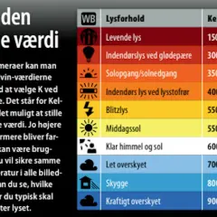 Tabell visar hur du ställer in vitbalans kamera för olika ljusförhållanden, från levande ljus till kraftigt överskyet.