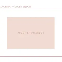Fullformat är en stor sensor, medan APS-C är en liten sensor.