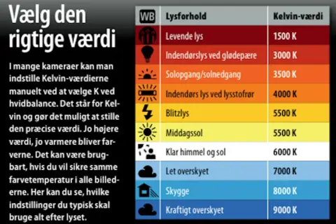 Tabell visar hur du ställer in vitbalans kamera för olika ljusförhållanden, från levande ljus till kraftigt överskyet.