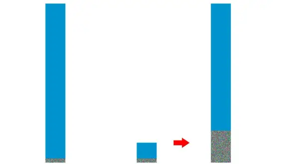 Jämförelse av brus vid ISO 100 och ISO 800. En minskning med 3 EV visar hur brus ökar med högre ISO-värden.