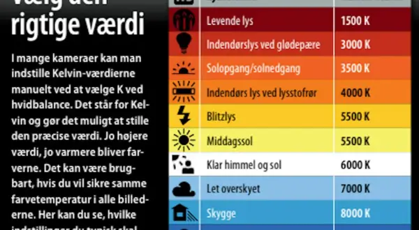 Tabell visar hur du ställer in vitbalans kamera för olika ljusförhållanden, från levande ljus till kraftigt överskyet.