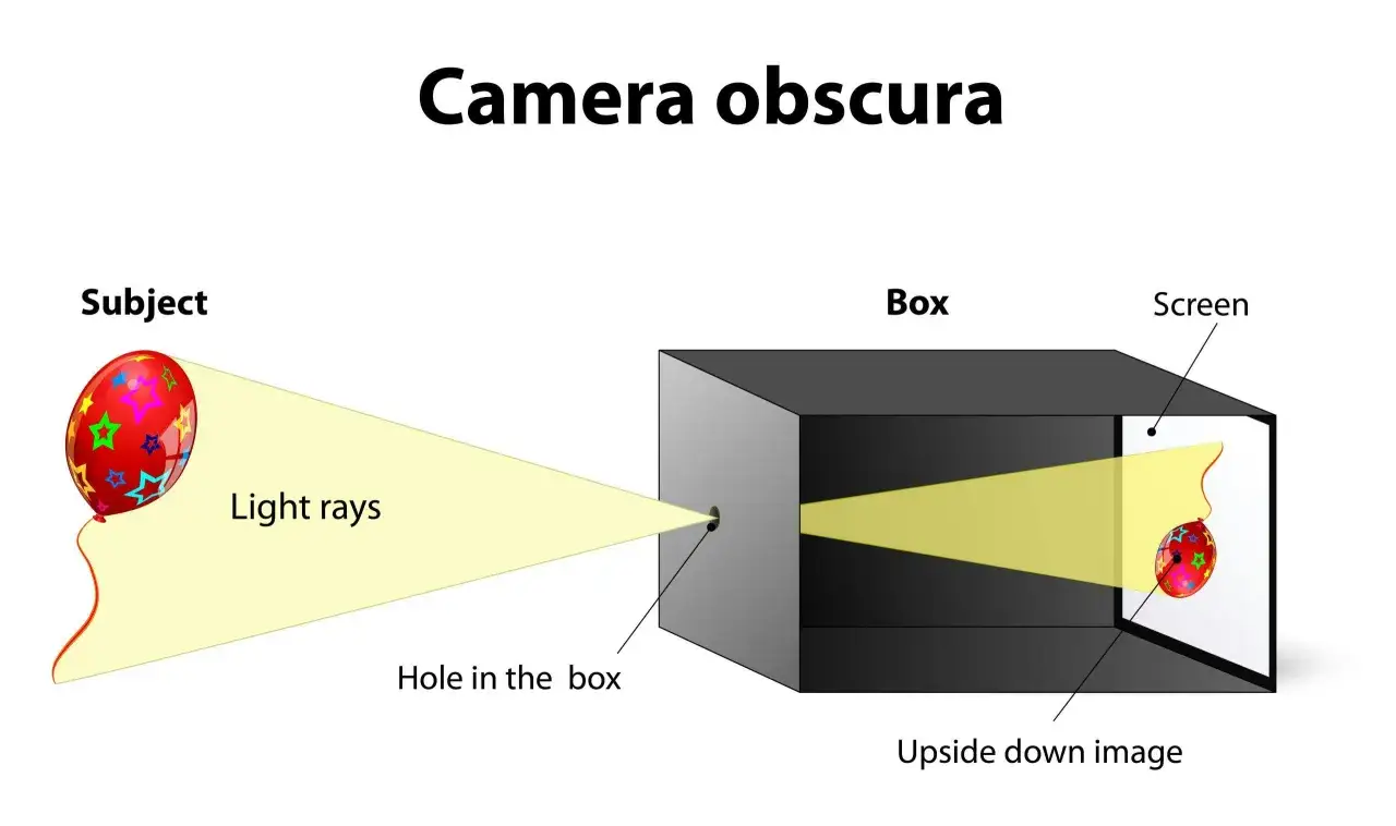 Kamera obscura - Skärp din blick & förstå komposition